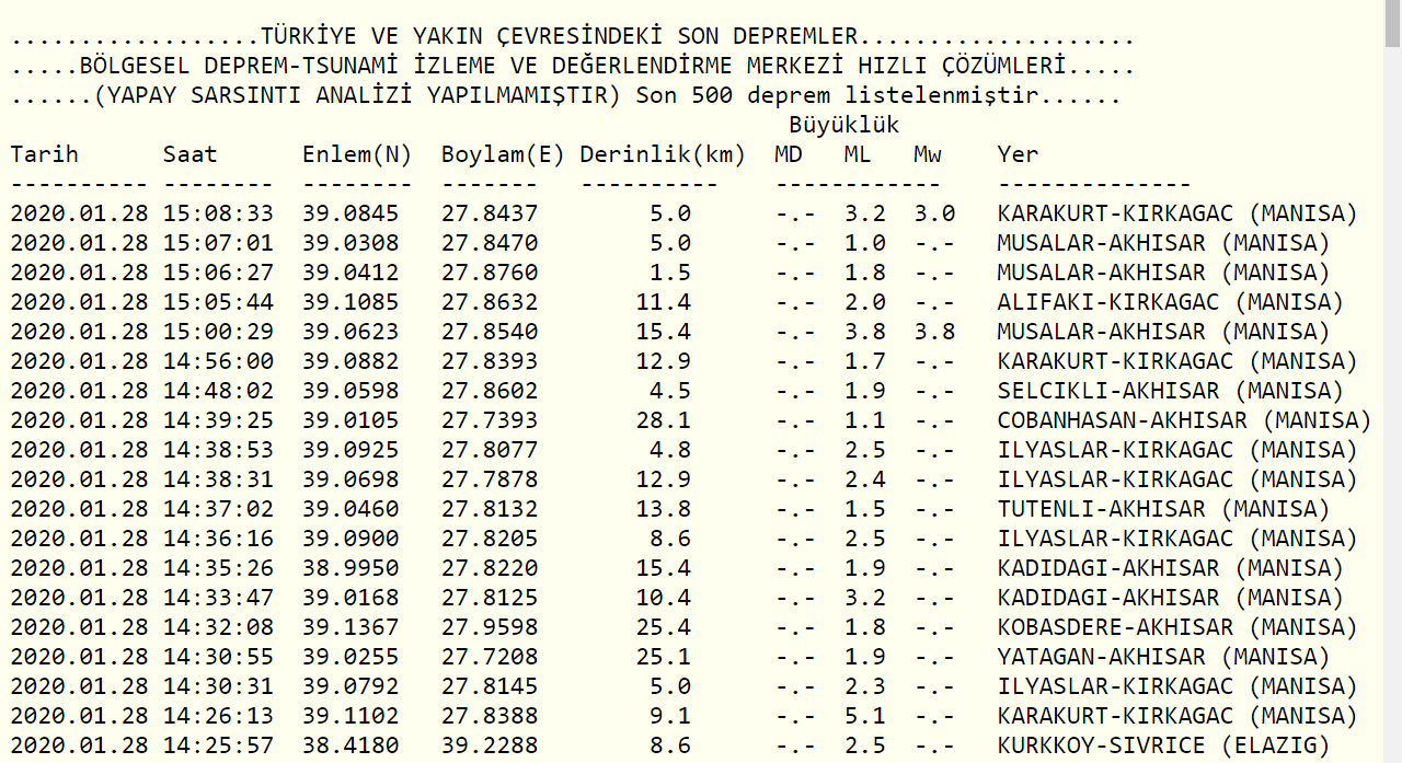 Deprem Kendini Unutturmuyor