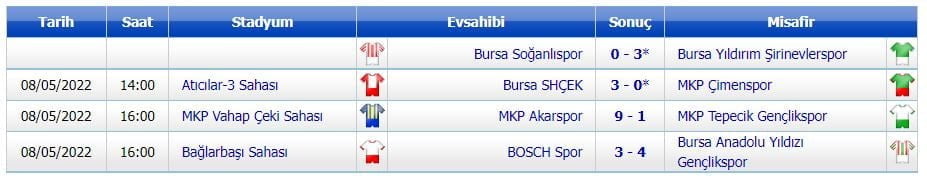 Amatörde Mustafakemalpaşa derbisinde 10 gol