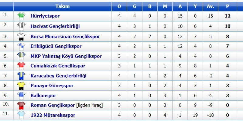 Derbide Kazanan Mustafakemalpaşa 2014 oldu