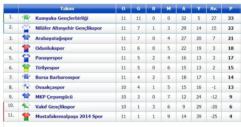 Amatörde 1 Galibiyet, 1 Mağlubiyet