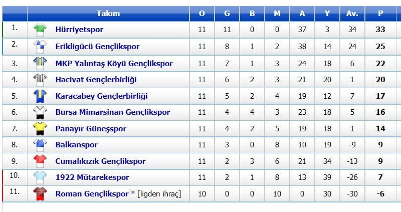 Amatörde 1 Galibiyet, 1 Mağlubiyet