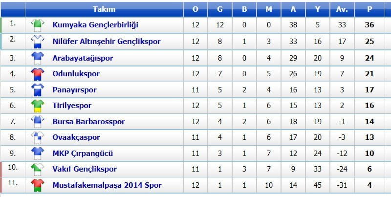 Amatörde Maçlar Cumartesi