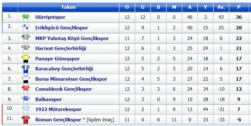 Amatörde Maçlar Cumartesi