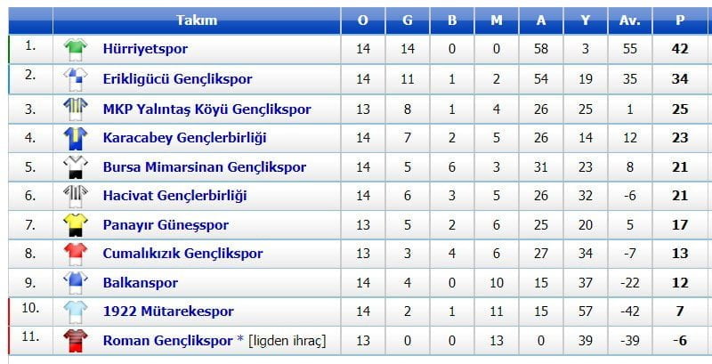 1. Amatör Küme’de 16. hafta karşılaşmaları