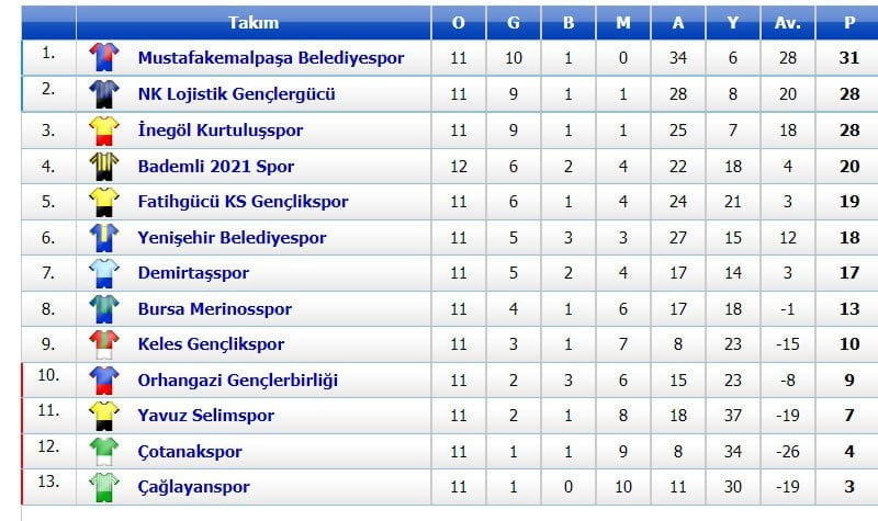 Lider Deplasmanda Oynayacak