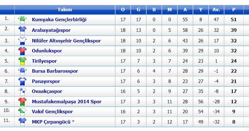 1. Amatörde 19. Hafta Sonuçları