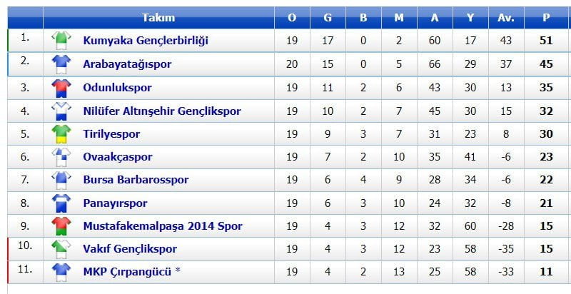 1. Amatör Küme’de Son Hafta