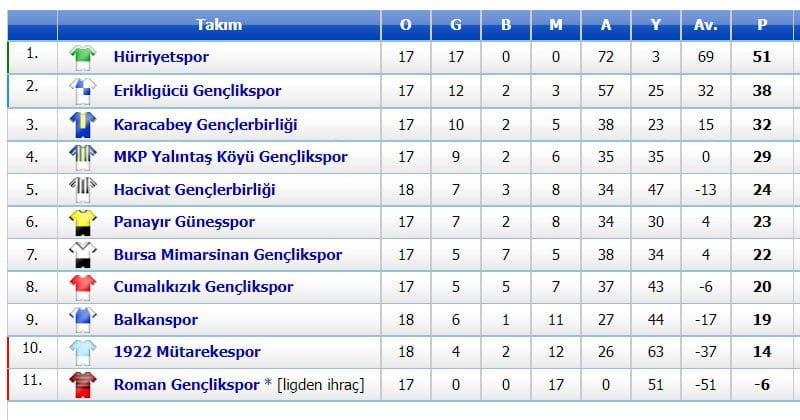 1. Amatörde 19. Hafta Sonuçları