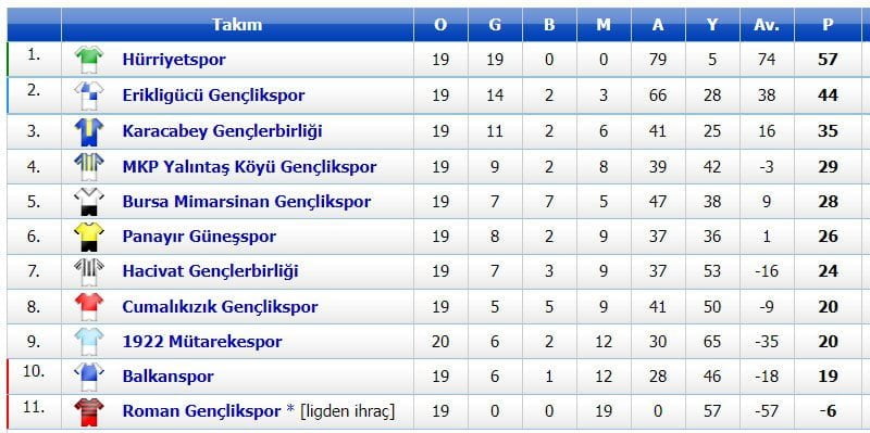 1. Amatör Küme’de Son Hafta