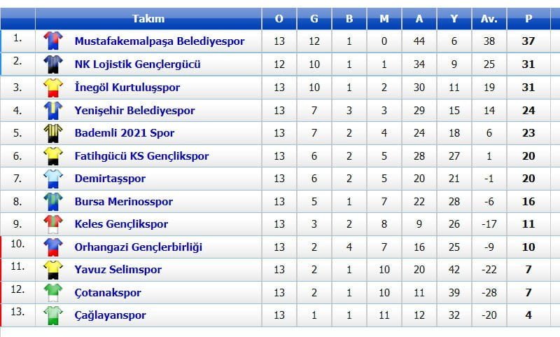 Paşa'dan Gol Şov