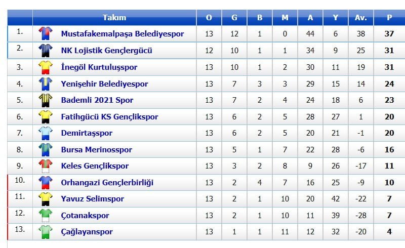 Lider Bu Hafta Seyircisiz Tarafsız Sahada