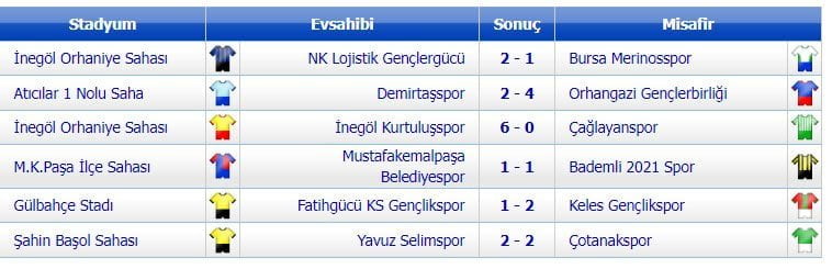 17. Hafta'da 2. Beraberlik