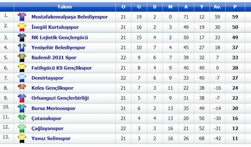 Şampiyonuz