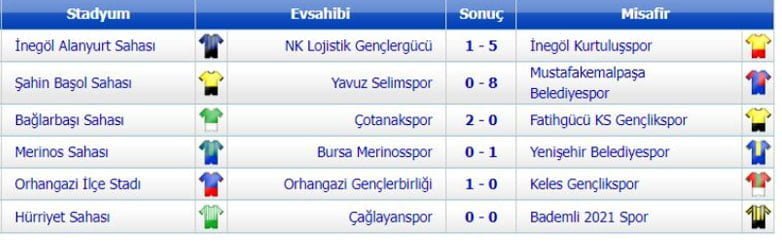 Şampiyondan Gol Şov