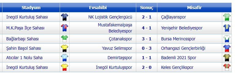 Lider Farklı Kazandı
