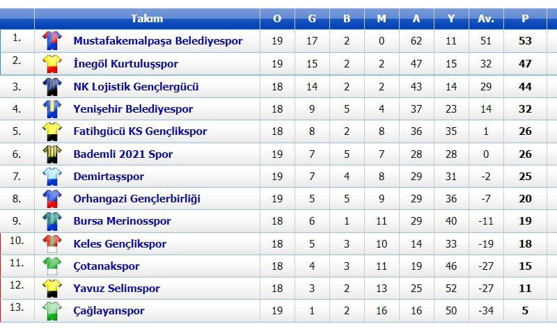 Lider Rahat Kazandı