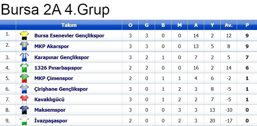 2. Amatör Küme’de Derbi Heyecanı Yaşandı