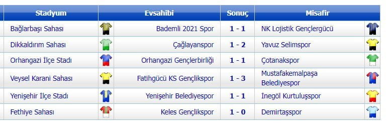 Lider Rahat Kazandı
