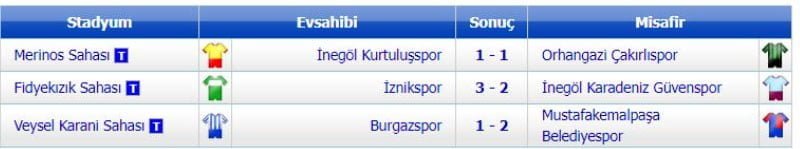 PLAYOFF'ta da Kaldığımız Yerden Devam
