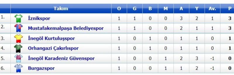 PLAYOFF'ta da Kaldığımız Yerden Devam