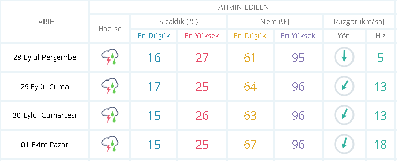 Sonbahar Kendini Hissettirecek