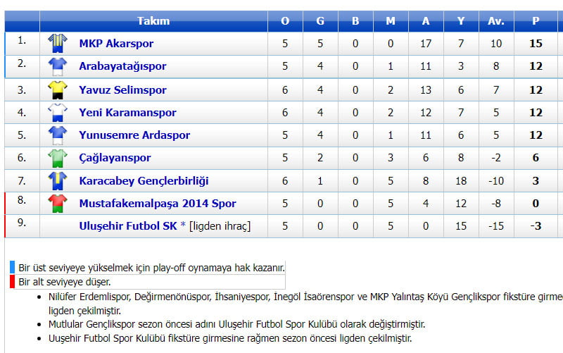 Akarspor'dan 5'te 5