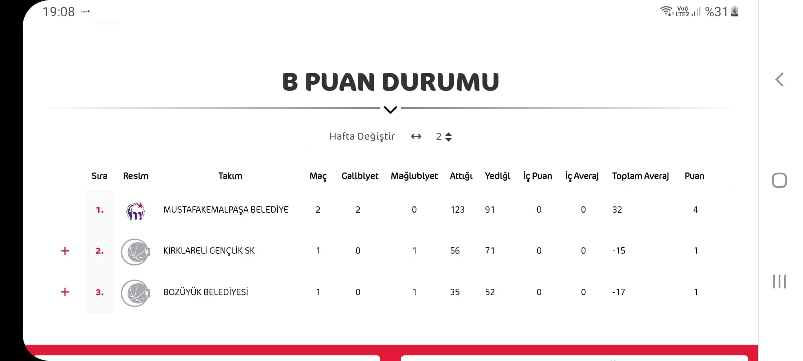 Paşa'nın Kızları Türkiye Şampiyonası'nda