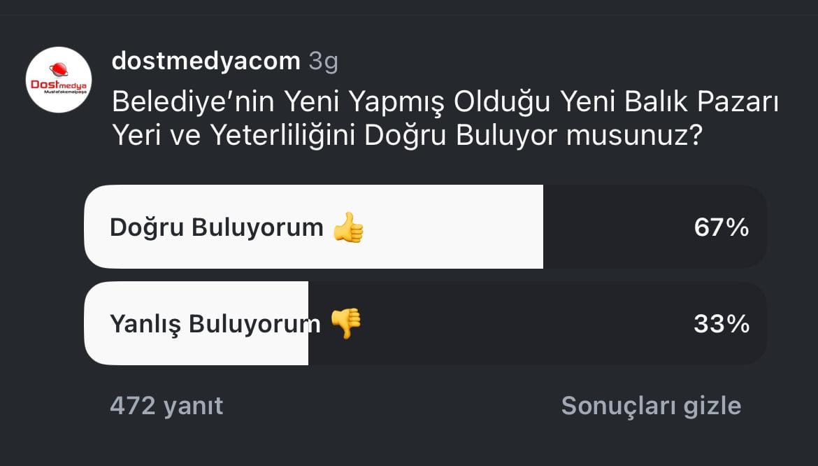 Yeni Balık Pazarı : Vatandaşlar Ne Düşünüyor?