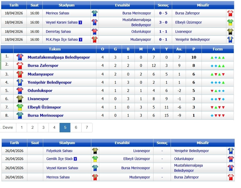Kırmızı Şimşekler BAL Yolunda Hız Kesmedi: 3-0