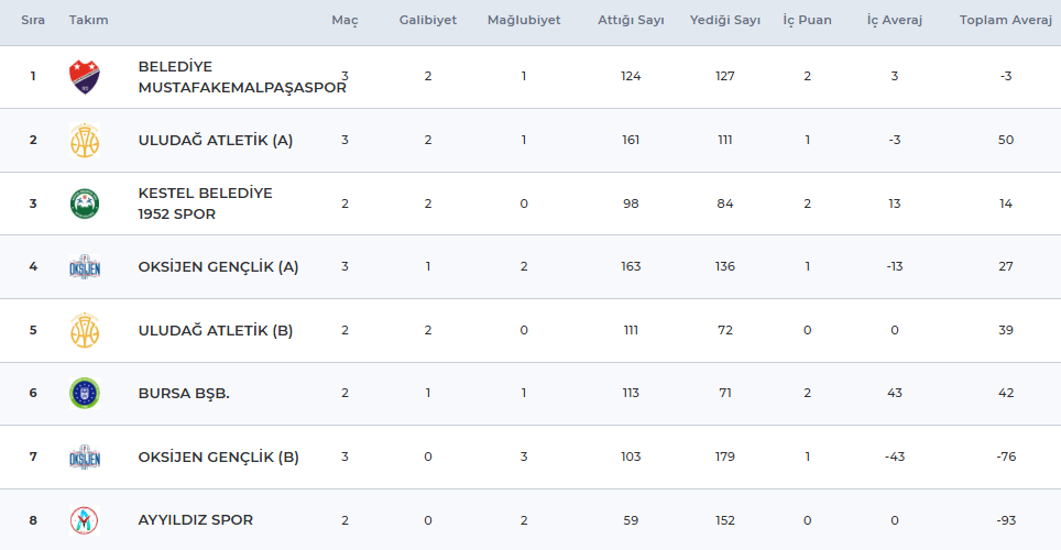 U16 KIZLAR ZİRVEYE ÇIKTI